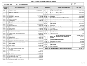 256.347.252,07 225.009,21 BÜTÇE GELİRLERİ HESABI (B) BÜTÇE