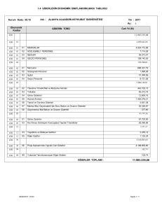 1.4 GİDERLERİN EKONOMİK SINIFLANDIRILMASI TABLOSU 630