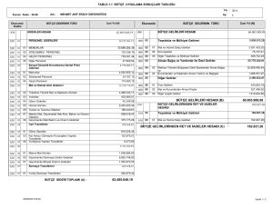 62.485.648,19 60.003.989,98 182.827,26 BÜTÇE GELİRLERİ