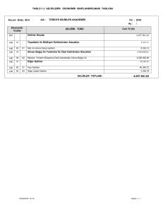 TABLO 1.2 GELİRLERİN EKONOMİK SINIFLANDIRILMASI