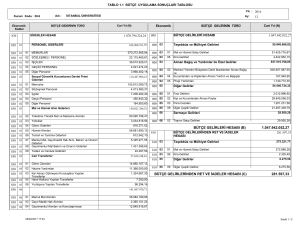 816.751.127,26 141.641,21 BÜTÇE GELİRLERİ HESABI (B) BÜTÇE