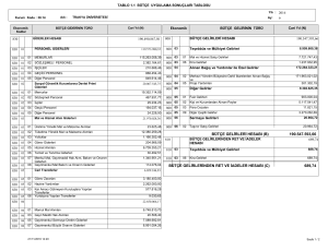 190.547.593,66 689,74 BÜTÇE GELİRLERİ HESABI (B) BÜTÇE