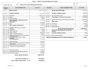 3.498.271,54 4.168.220,79 314,00 BÜTÇE GELİRLERİ HESABI (B