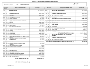 97.631.052,71 88.310.103,91 19.522,63 BÜTÇE GELİRLERİ