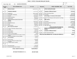 64.034.955,05 58.740.098,89 922,00 BÜTÇE GELİRLERİ HESABI