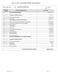 Tablo 1.5 Bütçe Gelirlerinin Ekonomik Sınıflandırılması