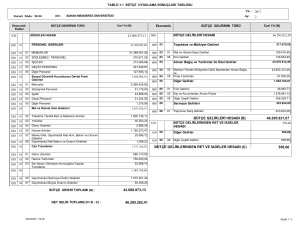 43.088.973,13 46.295.821,07 558,66 BÜTÇE GELİRLERİ HESABI