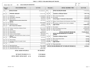 bütçe gelirlerinden ret ve iadeler hesabı