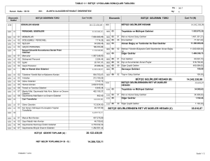 20.122.438,69 14.342.330,98 35.610,87 BÜTÇE GELİRLERİ