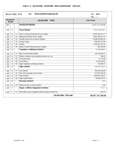 TABLO 1.2 GELİRLERİN EKONOMİK SINIFLANDIRILMASI