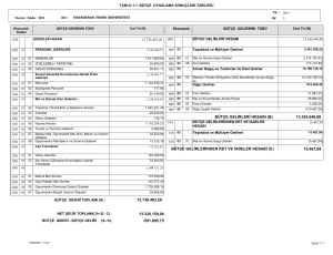 12.738.463,29 13.345.646,88 15.487,84 BÜTÇE