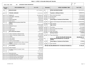 bütçe gelirlerinden ret ve iadeler hesabı