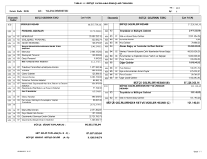 60.353.739,84 57.328.363,10 101.140,05 BÜTÇE GELİRLERİ