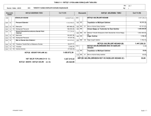 1.420.872,36 1.447.250,32 35,00 BÜTÇE GELİRLERİ HESABI (B