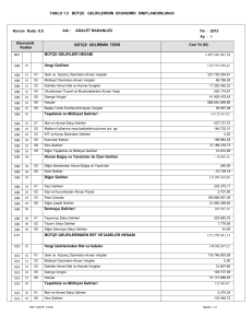 Bütçe Gelirlerinin Ekonomik Sınıflandırılması Tablosu