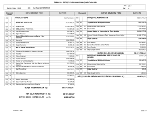 36.974.352,01 32.511.756,64 359.871,97 bütçe gelirleri hesabı