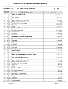 tablo 1.5 bütçe gelirlerinin ekonomik sınıflandırılması 800 810 bütçe