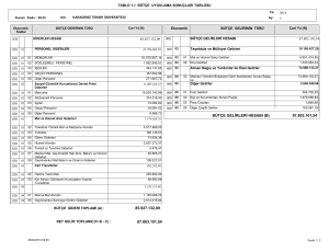 85.927.132,09 87.803.101,54 bütçe gelirleri hesabı