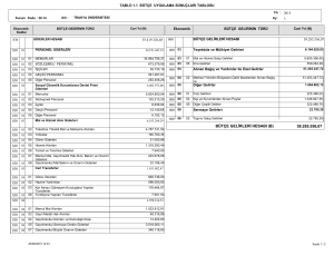 59.285.556,07 bütçe gelirleri hesabı - Trakya Üniversitesi