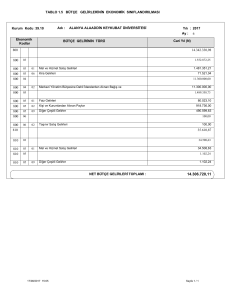 TABLO 1.5 BÜTÇE GELİRLERİNİN EKONOMİK