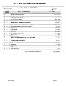 bütçe gelirlerinin ekonomik sınıflandırılması