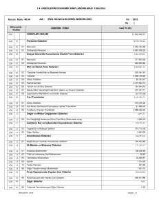 1.4 GİDERLERİN EKONOMİK SINIFLANDIRILMASI TABLOSU 630