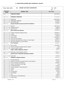 1.4 GİDERLERİN EKONOMİK SINIFLANDIRILMASI TABLOSU 630