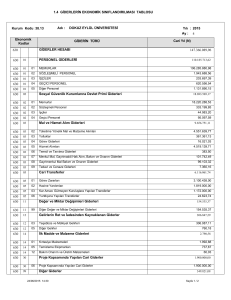 1.4 GİDERLERİN EKONOMİK SINIFLANDIRILMASI TABLOSU 630