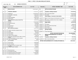 154.185.969,06 510.375,57 BÜTÇE GELİRLERİ HESABI (B) BÜTÇE