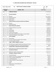 1.4 GİDERLERİN EKONOMİK SINIFLANDIRILMASI TABLOSU 630