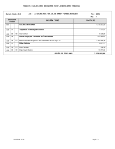 TABLO 1.2 GELİRLERİN EKONOMİK SINIFLANDIRILMASI