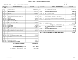 13.034.932,87 13.734.837,56 192,00 bütçe gelirleri hesabı