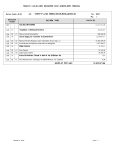 TABLO 1.2 GELİRLERİN EKONOMİK SINIFLANDIRILMASI