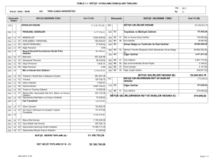 31.156.752,28 29.540.843,78 374.648,82 BÜTÇE GELİRLERİ