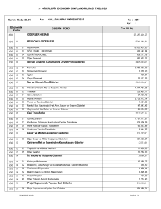 1.4 GİDERLERİN EKONOMİK SINIFLANDIRILMASI TABLOSU 630