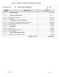 TABLO 1.2 GELİRLERİN EKONOMİK SINIFLANDIRILMASI