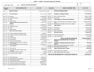 8.793.502.656,06 1.190.525,08 BÜTÇE GELİRLERİ HESABI (B