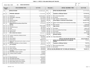 167.277.854,70 72.457,74 BÜTÇE GELİRLERİ HESABI (B) BÜTÇE