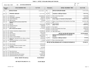 65.225.585,27 67.875.534,99 27.935,70 BÜTÇE GELİRLERİ