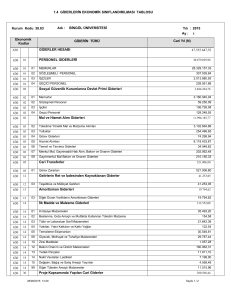 1.4 GİDERLERİN EKONOMİK SINIFLANDIRILMASI TABLOSU 630