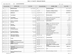 tablo 1.13 faaliyet sonuçları tablosu 630 383.738.898,02 630 630