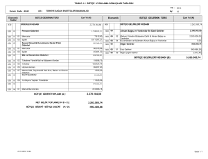 2.270.184,86 3.263.585,74 bütçe gelirleri hesabı