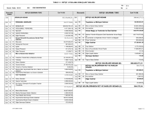 508.465.271,21 304.375,34 BÜTÇE GELİRLERİ HESABI (B) BÜTÇE