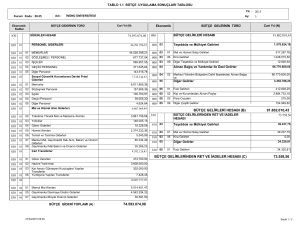 74.593.074,08 91.802.010,43 73.558,56 BÜTÇE GELİRLERİ