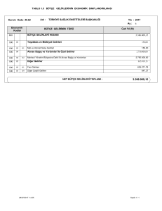 1.5.Bütçe Gelirlerinin Ekonomik Sınıflandırılması Tablosu