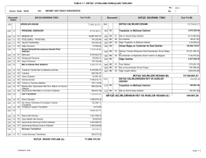 71.508.141,53 74.720.881,27 184.907,26 BÜTÇE GELİRLERİ