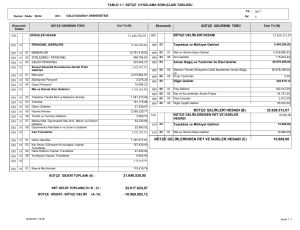 21.648.530,95 32.628.513,07 10.889,00 BÜTÇE GELİRLERİ