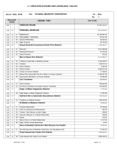 1.4 GİDERLERİN EKONOMİK SINIFLANDIRILMASI TABLOSU 630