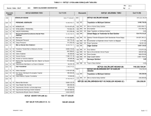 144.177.424,85 149.328.194,94 236.258,95 BÜTÇE GELİRLERİ