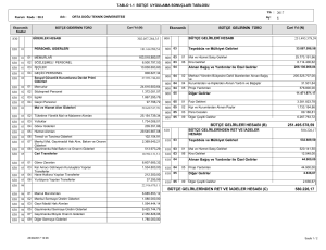 251.495.578,59 580.226,17 BÜTÇE GELİRLERİ HESABI (B) BÜTÇE